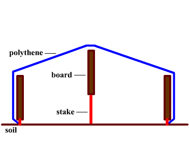 Diagram of bed: increasing height