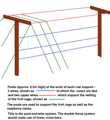 Diagram: raspberry support